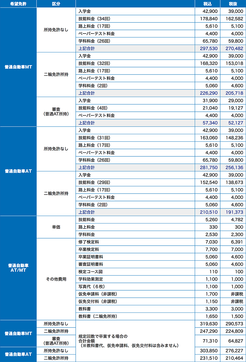 中型 免許 費用