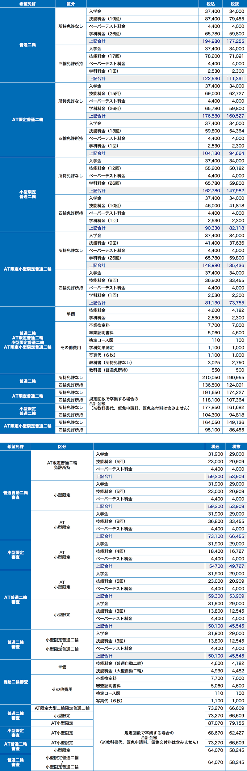 バイク 免許 費用